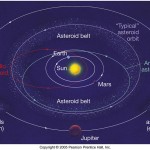 Asteroids