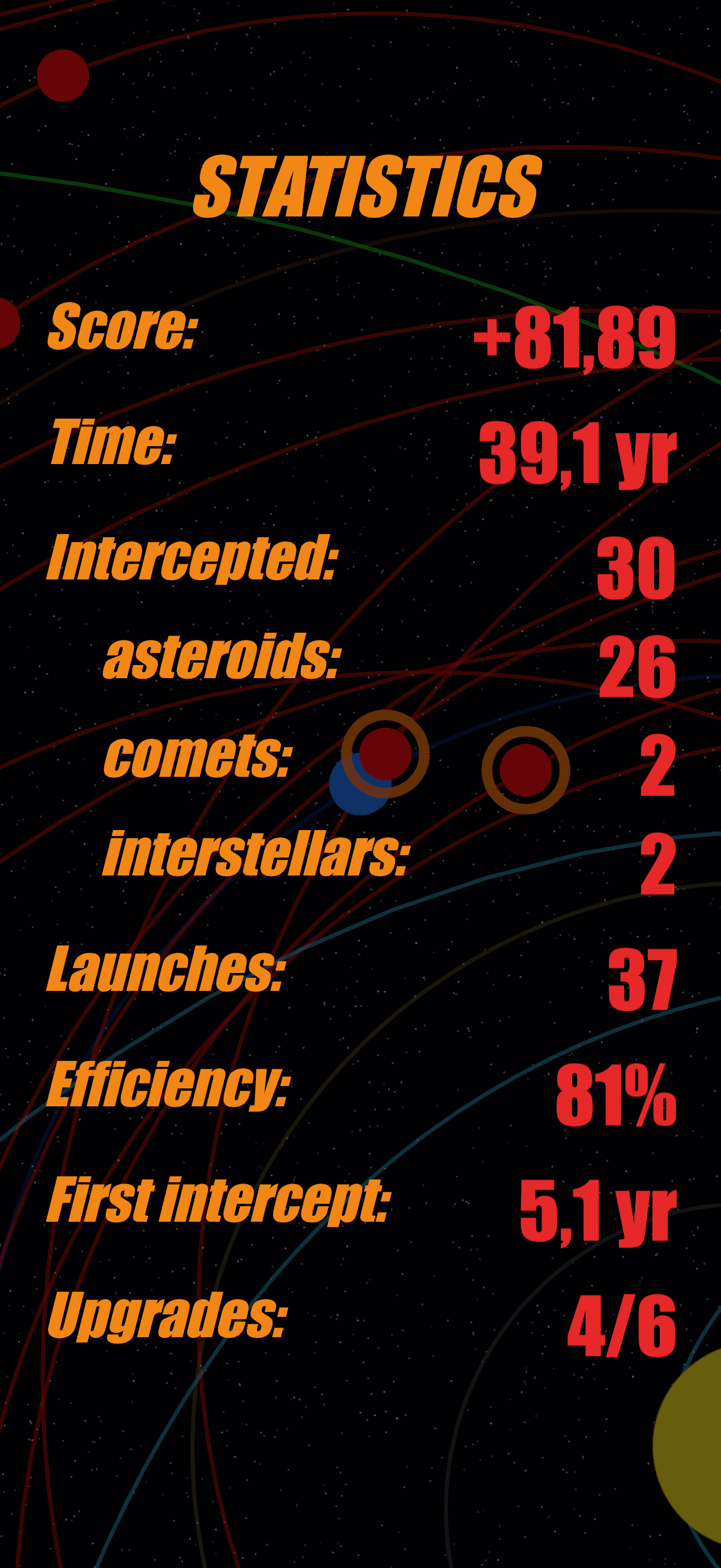 Stats