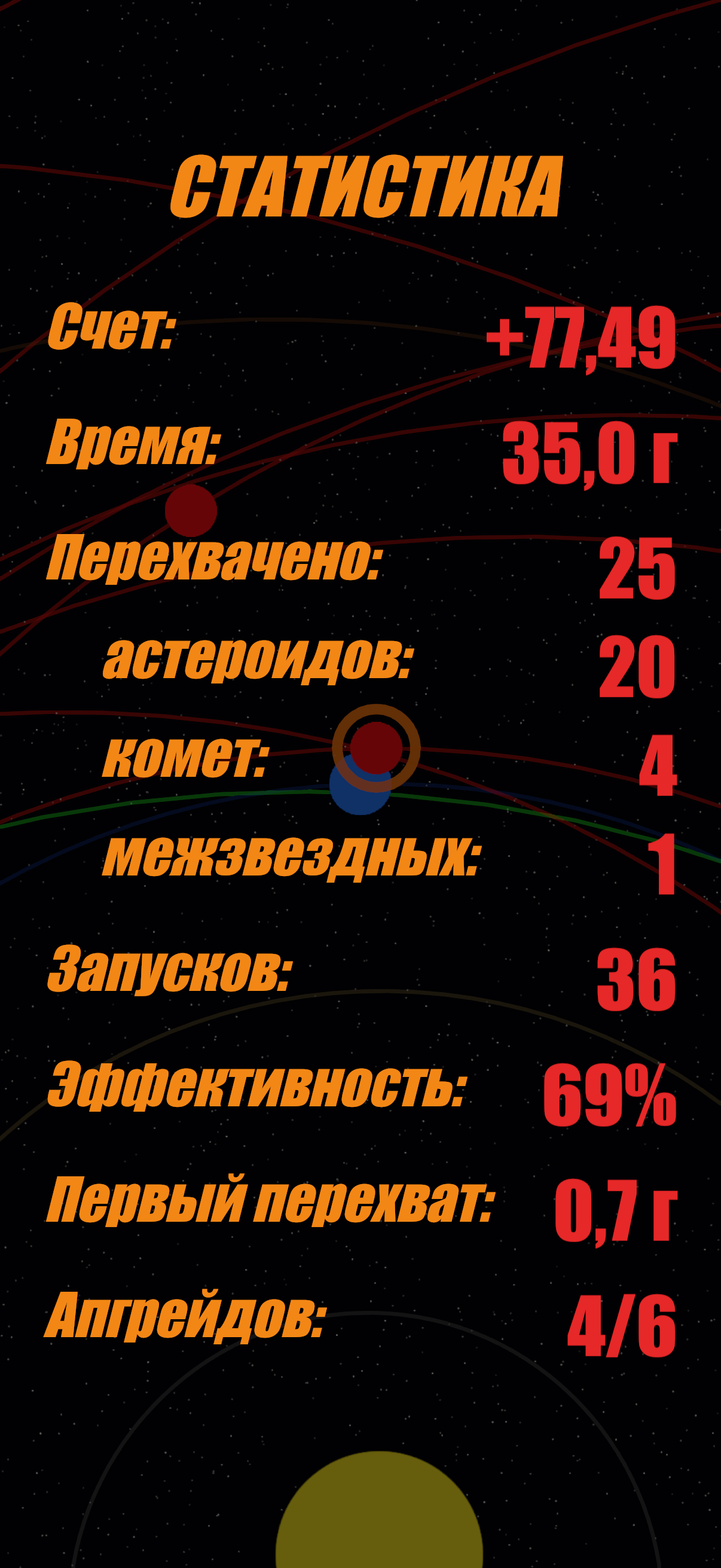 Статистика